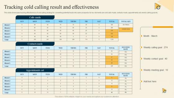 Tracking Cold Calling Result And Effectiveness Inside Sales Strategy For Lead Generation Strategy SS