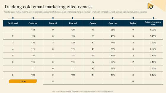 Tracking Cold Email Marketing Effectiveness Inside Sales Strategy For Lead Generation Strategy SS