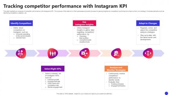 Tracking Competitor Performance With Instagram KPI