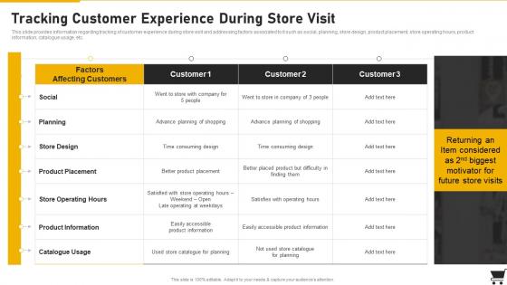 Tracking Customer Experience During Store Visit Retail Playbook