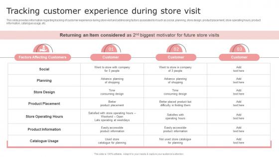 Tracking Customer Experience During Store Visit Retail Store Management Playbook