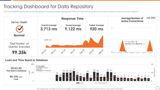 Tracking Dashboard For Data Repository Horizontal Scaling Approach Data Management System