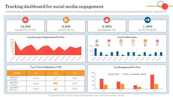 Tracking Dashboard For Social Media General Insurance Marketing Online And Offline Visibility Strategy SS