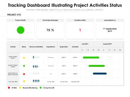 Tracking dashboard illustrating project activities status