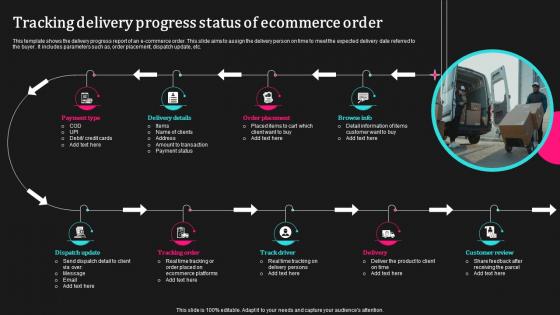Tracking Delivery Progress Status Of Ecommerce Order