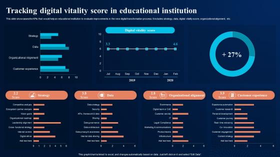 Tracking Digital Vitality Score In Educational Digital Transformation In Education DT SS