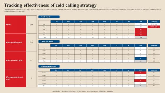 Tracking Effectiveness Of Cold Calling Strategy Acquire Potential Customers MKT SS V