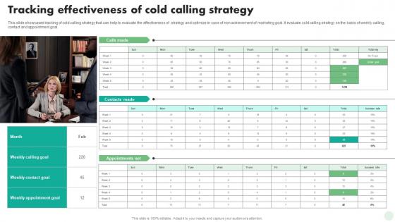 Tracking Effectiveness Of Cold Calling Strategy Digital And Traditional Marketing Strategies MKT SS V