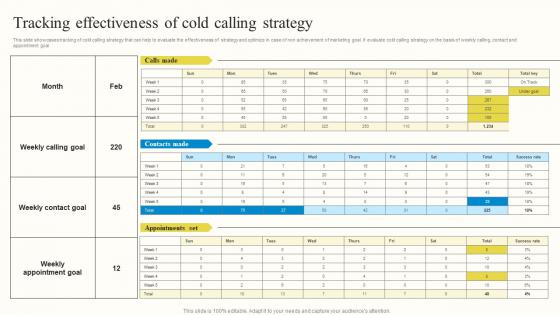 Tracking Effectiveness Of Cold Calling Strategy Outbound Advertisement MKT SS V