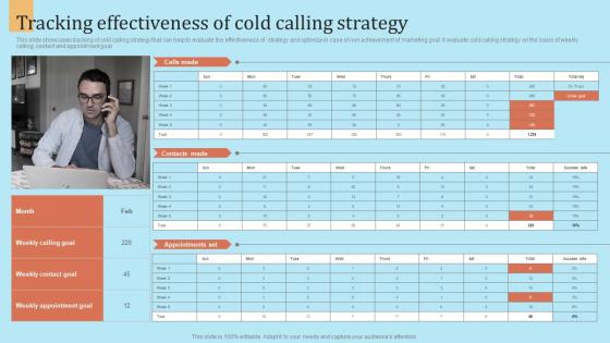 Tracking Effectiveness Of Cold Calling Strategy Outbound Marketing Strategy For Lead Generation