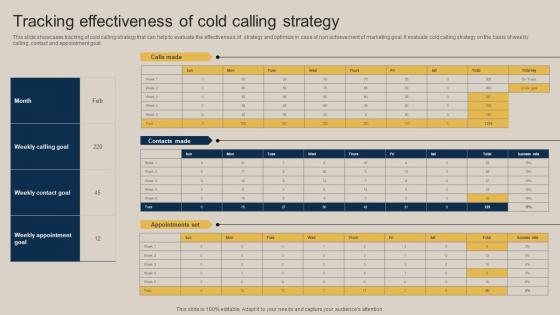 Tracking Effectiveness Of Cold Calling Strategy Pushing Marketing Message MKT SS V