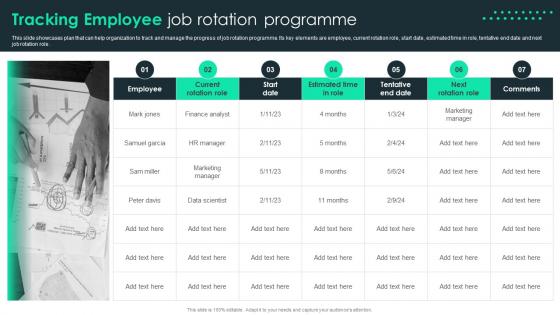Tracking Employee Job Rotation Programme Job Rotation Plan For Employee Career Growth