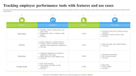 Tracking Employee Performance Tools With Features And Use Cases