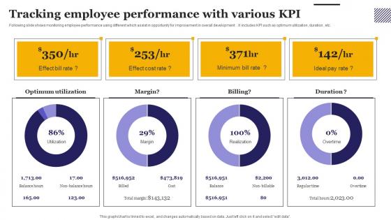 Tracking Employee Performance With Various KPI