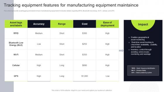 Tracking Equipment Features For Manufacturing Execution Of Manufacturing Management Strategy SS V