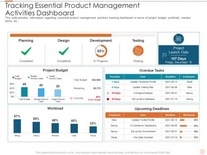 Tracking essential product management software costs estimation agile project management it