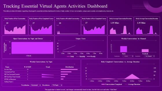 Tracking Essential Virtual Agents Activities Dashboard Building Computational Intelligence Environment