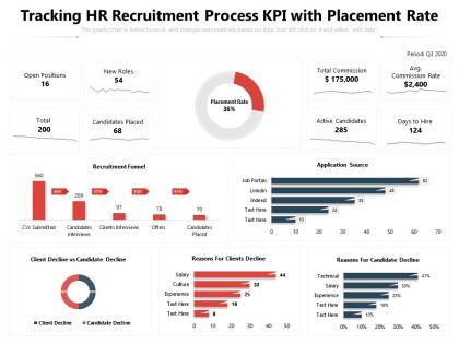 Tracking hr recruitment process kpi with placement rate