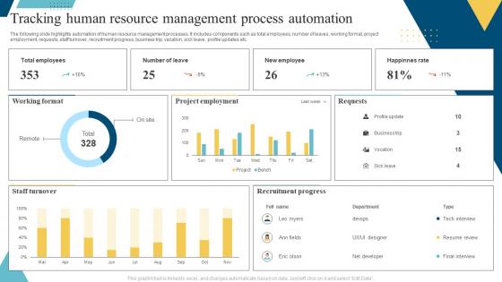 Tracking Human Resource Management Process Automation