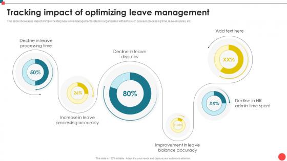 Tracking Impact Of Optimizing Leave Management Automating Leave Management CRP DK SS
