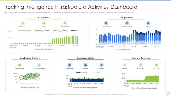 Tracking Intelligence Infrastructure Activities Dashboard Enabling It Intelligence Framework
