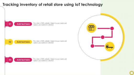 Tracking Inventory Of Retail Store Using Iot Technology