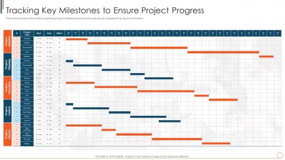 Tracking Key Milestones To Ensure Project Progress Managing Project Effectively Playbook