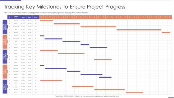 Tracking Key Milestones To Ensure Project Progress Project Planning Playbook