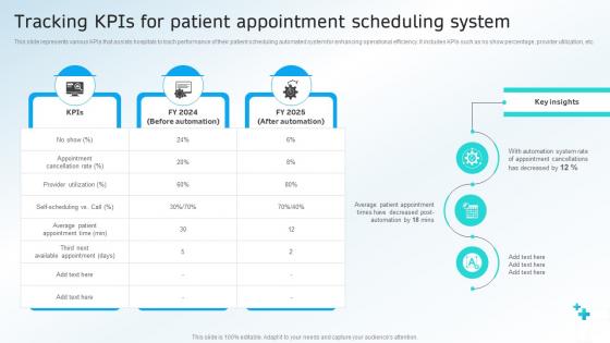 Tracking Kpis For Patient Appointment Scheduling System