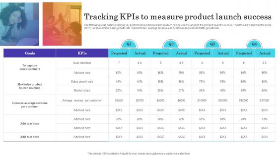 Tracking Kpis To Measure Product Launch Success Introducing New Product In Food And Beverage