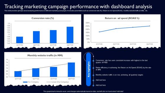 Tracking Marketing Campaign Performance With Complete Guide To Launch Strategy SS V