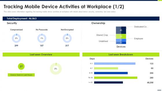 Tracking Mobile Device Activities At Workplace Android Device Security Management