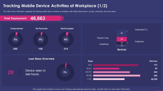 Tracking Mobile Device Activities At Workplace Enterprise Mobile Security For On Device