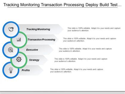 Tracking monitoring transaction processing deploy build test environment
