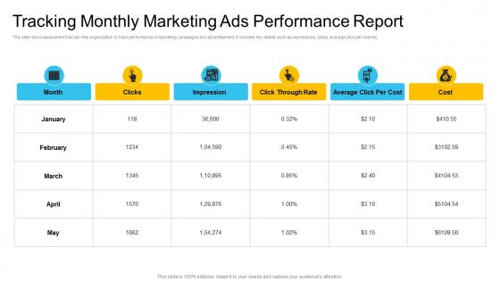 Tracking Monthly Marketing Ads Performance Report