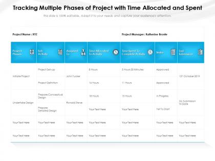 Tracking multiple phases of project with time allocated and spent