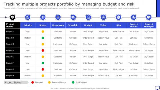 Tracking Multiple Projects Portfolio By Managing Budget Winning Corporate Strategy For Boosting Firms