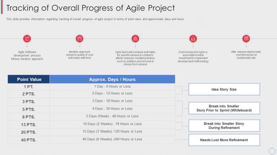 Tracking of overall progress of agile project agile cost estimation techniques
