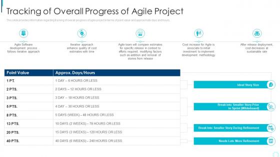 Tracking Of Overall Progress Of Agile Project Planning And Execution
