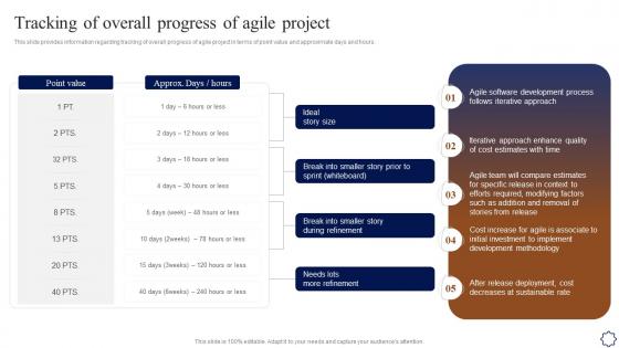 Tracking Of Overall Progress Of Agile Project Playbook For Agile Development Teams