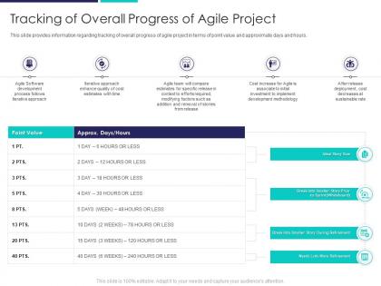 Tracking of overall progress of deployment of agile in bid and proposals it
