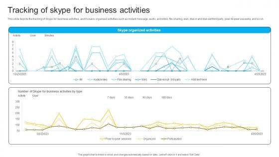 Tracking Of Skype For Business Activities Instant Messenger In Internal