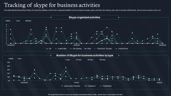 Tracking Of Skype For Business Activities IT For Communication In Business