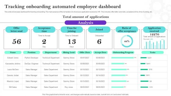 Tracking Onboarding Automated Employee Dashboard