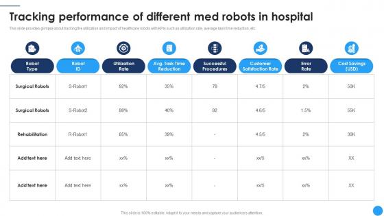 Tracking Performance Of Different Med Medical Robotics To Boost Surgical CRP DK SS
