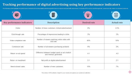 Tracking Performance Of Digital Advertising Using Key Performance Indicators