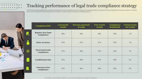 Tracking Performance Of Legal Trade Compliance Strategy