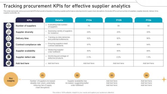 Tracking Procurement KPIs For Effective Supplier Analytics