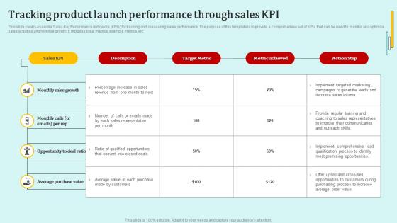 Tracking Product Launch Performance Through Sales KPI