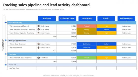 Tracking Sales Pipeline And Lead Activity Dashboard Chanel Sales Pipeline Management